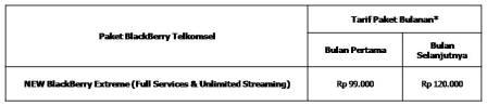Picture1 Unlimited Streaming di BlackBerry Playbook dengan Paket BlackBerry Extreme Telkomsel