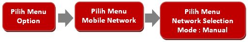 pilih network manual pilih network manual