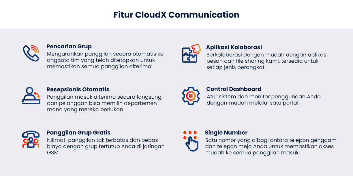 CloudX Communication Feature 2