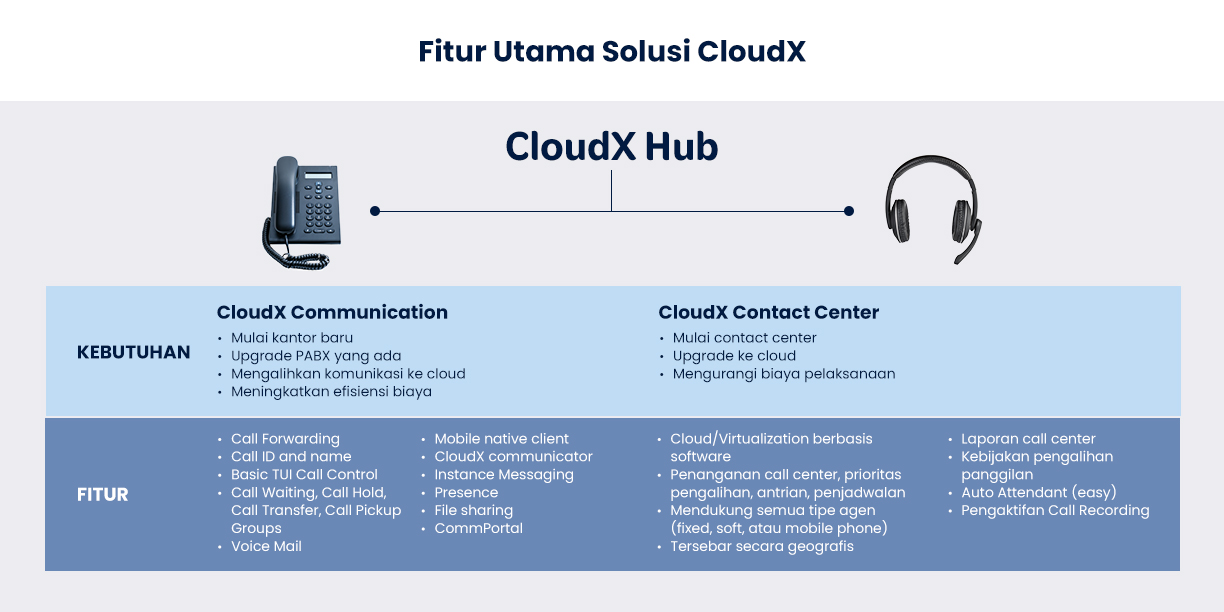 CloudX Hub Feature