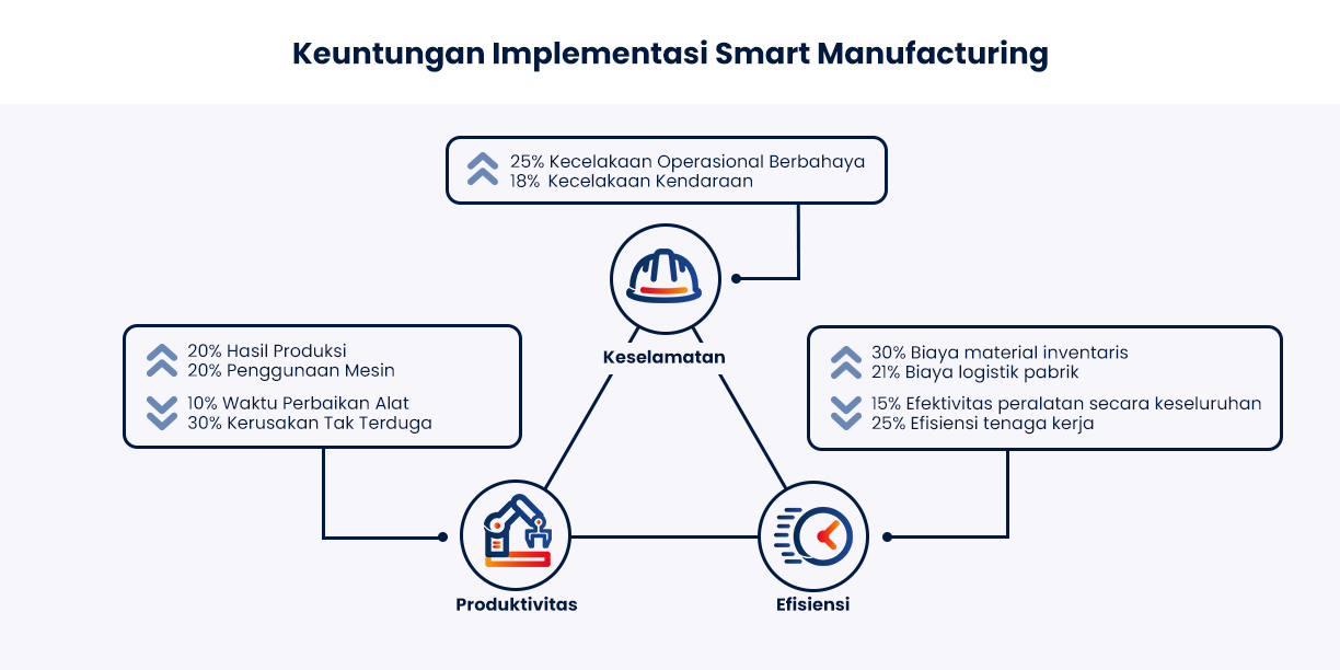 IoT Smart Manufacturing Feature 1