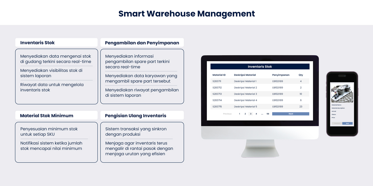 IoT Smart Manufacturing Feature 2