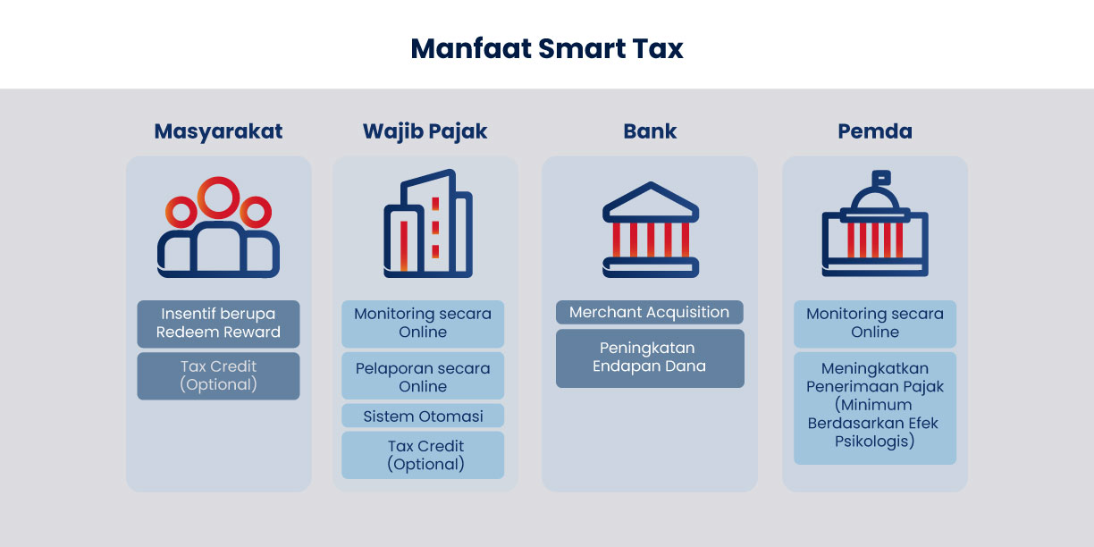 Smart Tax Feature 1
