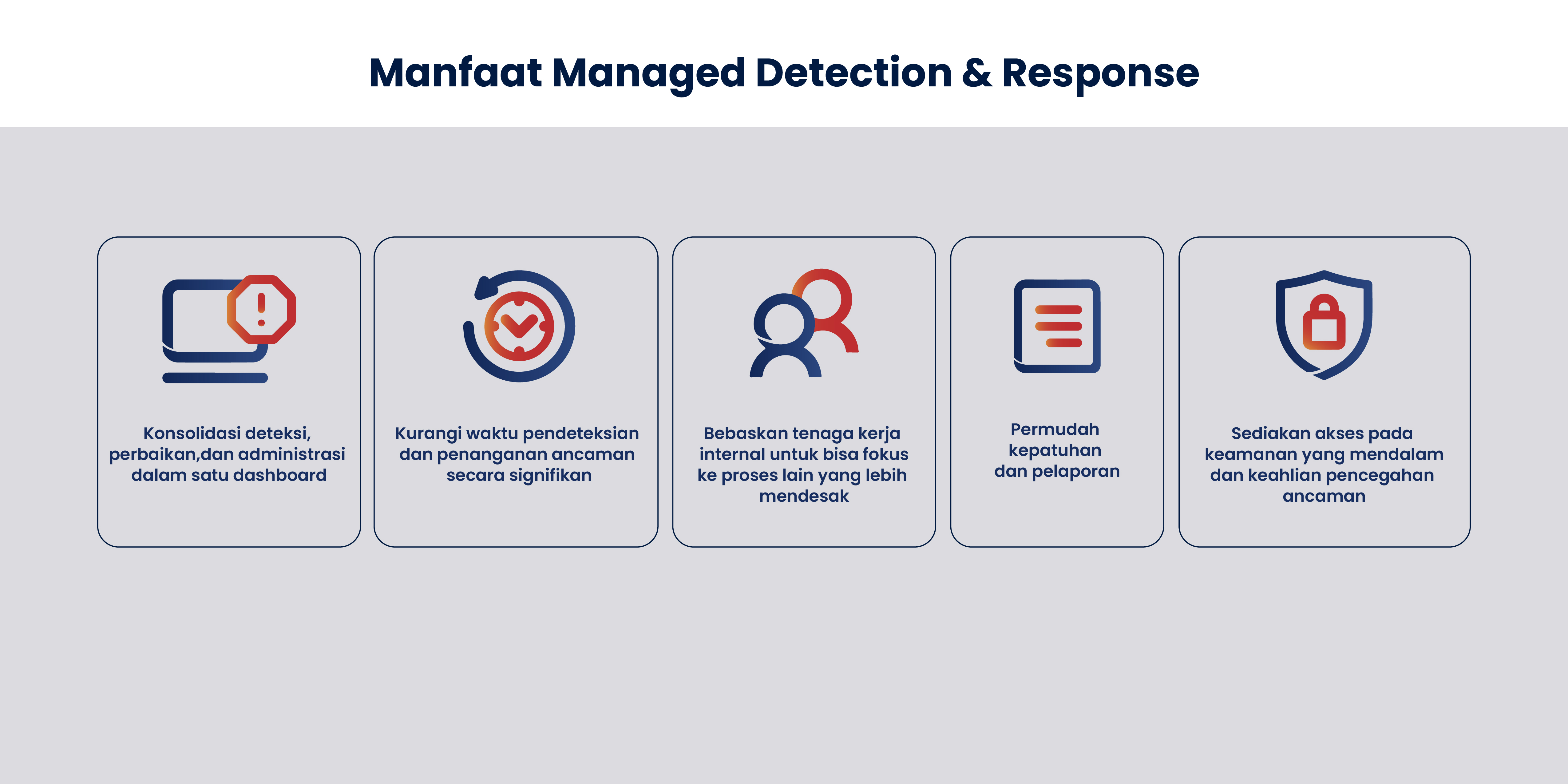Managed Detection & Response Feature 1