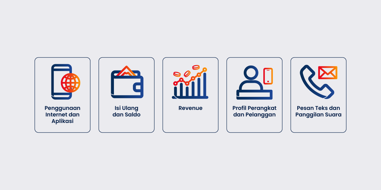 Telkomsel Insight Collaboration Fitur