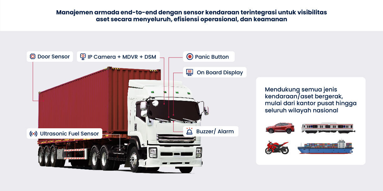 FleetSight Feature 1