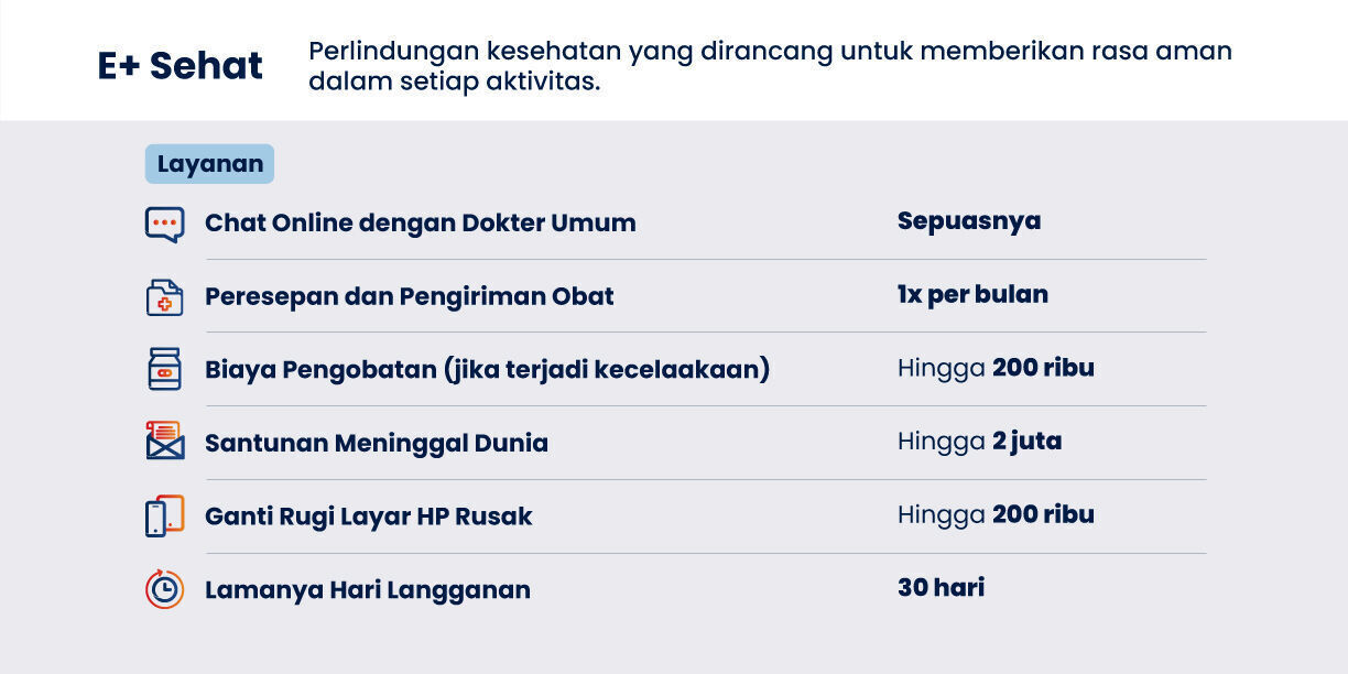 Prabayar Fitur 1
