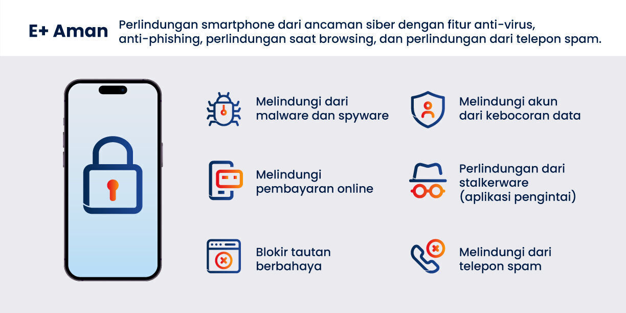 Prabayar Fitur 3