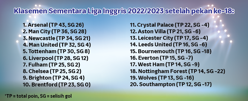 Big Match yang selalu dinanti dalam pertandingan Liga Inggris 2022/2023