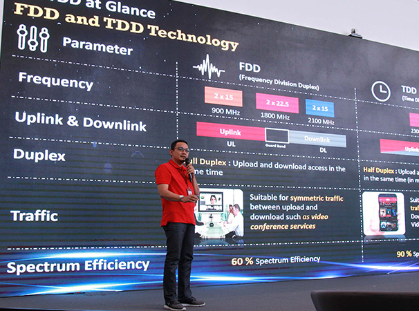 Telkomsel Strengthens 4G LTE Service Using 2.3 GHz TDD Frequency