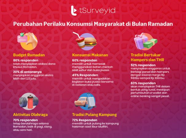 tsurvey Ramadan insight