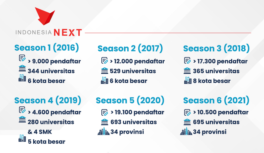 Jadi Next Generation yang Melek Digital Bareng IndonesiaNEXT