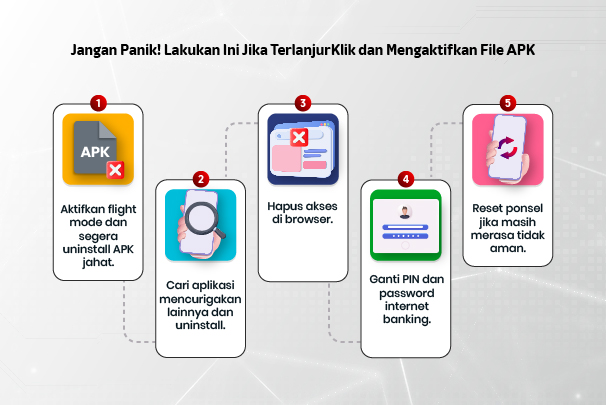 Solusi penipuan APK