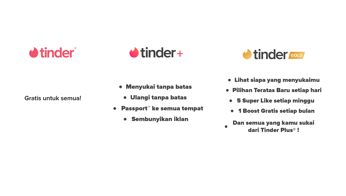 Can i use a prepaid credit card for tinder?